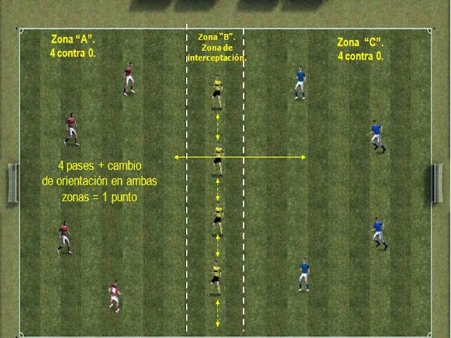 Tareas para la mejora de la posesión del balón sin oposición y oposición semiactiva