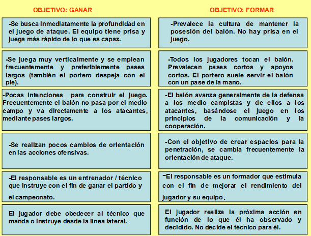 ¿ENTRENAR A UN NIÑO PARA GANAR O FORMAR PARA EL FUTURO?: DOS OPCIONES, UNA ELECCIÓN.