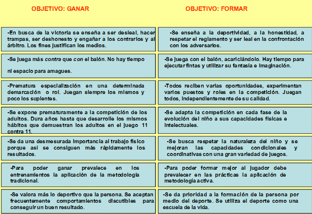 ¿ENTRENAR A UN NIÑO PARA GANAR O FORMAR PARA EL FUTURO?: DOS OPCIONES, UNA ELECCIÓN.