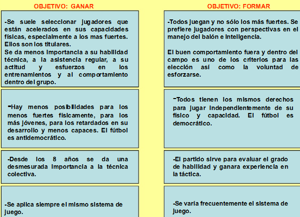 ¿ENTRENAR A UN NIÑO PARA GANAR O FORMAR PARA EL FUTURO?: DOS OPCIONES, UNA ELECCIÓN.