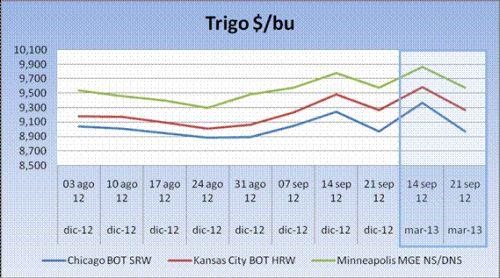 Cereales HeadLines 24 septiembre 2012