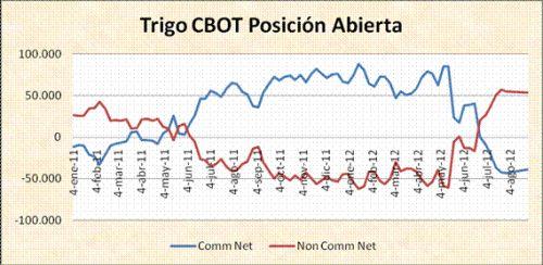 Cereales HeadLines 24 septiembre 2012