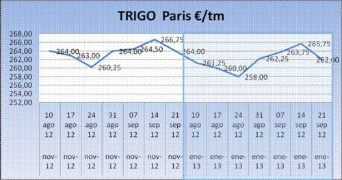 Cereales HeadLines 24 septiembre 2012