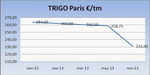 Cereales HeadLines 24 septiembre 2012