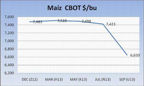 Cereales HeadLines 24 septiembre 2012
