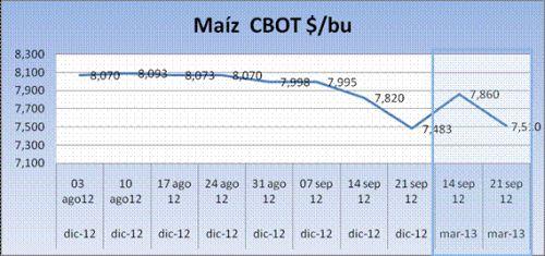 Cereales HeadLines 24 septiembre 2012