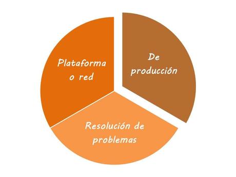 Presentación1 Lecciones para emprendedores. Actividades clave