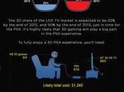 Infografía: Riesgo Lanzar Nueva Consola Videojuegos