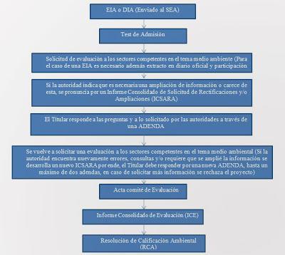 ¿Cómo se protege el medio ambiente en Chile?