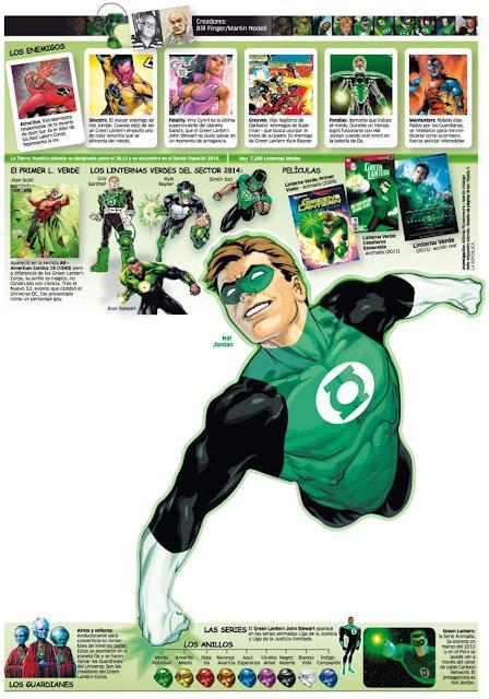 Infografía Esmeralda, Green Lantern en La República