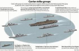El peligro de Irán.Maniobras navales en el Golfo Pérsico y “Grupo de ataque”.