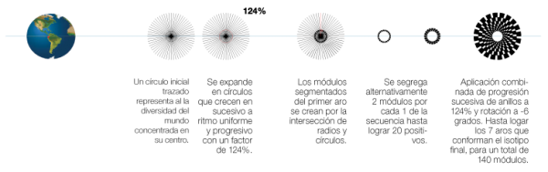 Marca País Ecuador