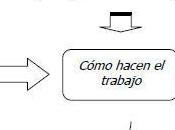 Gestión Cooperativas ahorro crédito