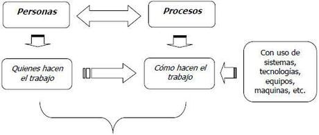 Gestión en Cooperativas de ahorro y crédito