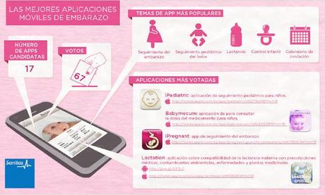 Aplicaciones para móviles, Ideas Sanitas