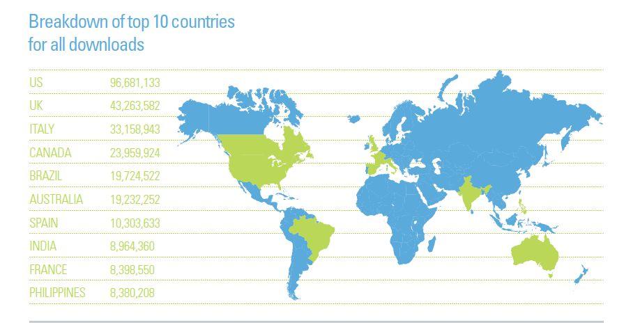 Top 10 De Los Países Que Más Descargan Músicas Por BitTorrent