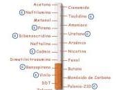 compuestos tóxicos algunas marcas tabaco regula Legislación