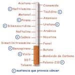 Sustancias cancerígenas del cigarrillo