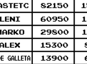 Resultados juguemos Donkey Kong