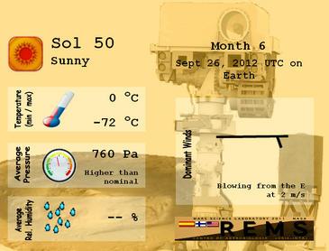 El instrumento español en Marte anuncia la llegada de la primavera El instrumento español en Marte anuncia la llegada de la primavera