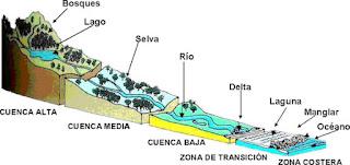 ¿QUÉ ES UNA CUENCA?