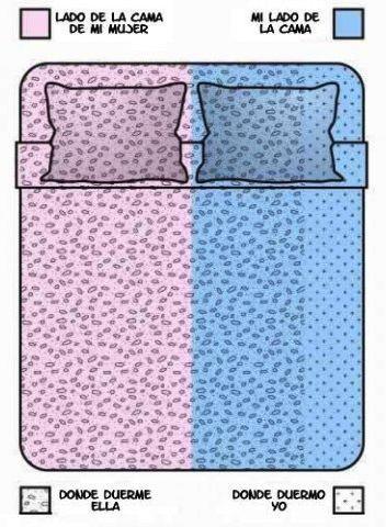 Los dos lados de la cama.