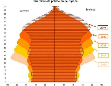 Demograf Demografía: el caso español