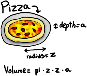 Matemáticas alrededor de una pizza