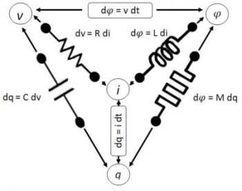 Actualidad Informática. Serias dudas sobre si el memristor ha sido realmente fabricado . Rafael Barzanallana. UMU