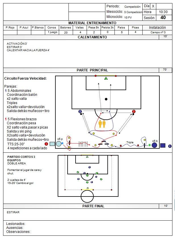 Entrenamiento táctico de Tito Vilanova