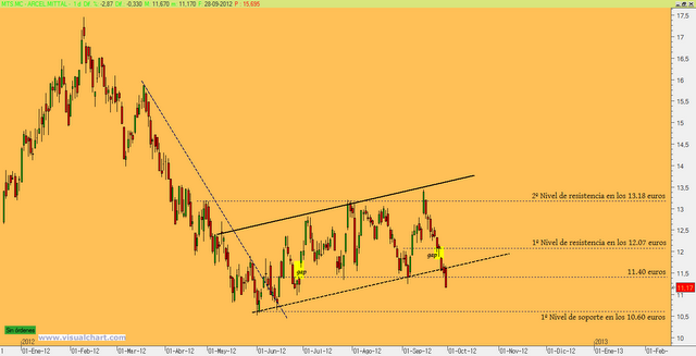 Complicaciones para ArcelorMittal