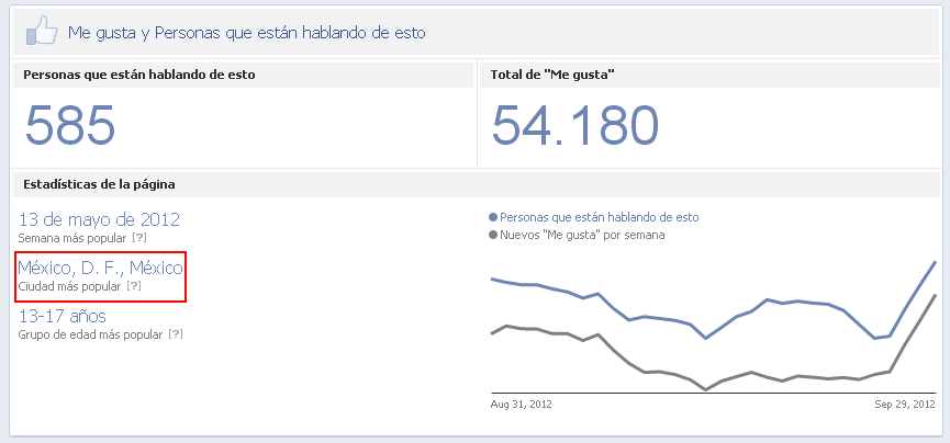 3 Señales Inequívocas de que Una Página de Facebook ha Comprado sus Fans