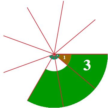 Visualizando el número π