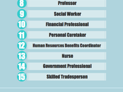 Infografía: profesiones toma café