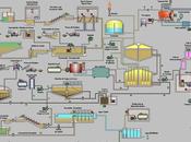 Ingeniería aguas residuales