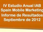 Estudio Anual Spain Mobile Marketing: Informe resultados