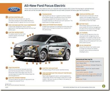04_ford_focus_electric_technology