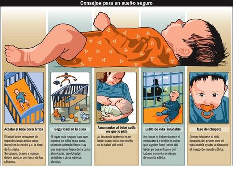muerte subita bebes Muerte súbita en bebés: riesgos evitables