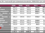 Aunque edición retrocede 2011 en...