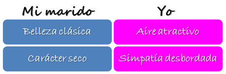 Los atributos de mi marido y la herencia genética