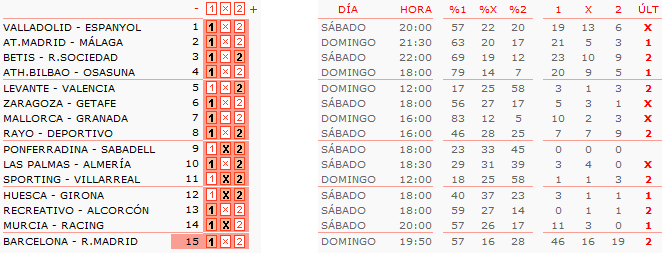 Pronóstico quiniela de fútbol: análisis de la jornada 10