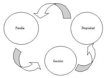 Empresas familiares: gestionar sin conflictos