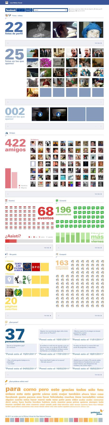 Resumen del año de la actividad en Facebook