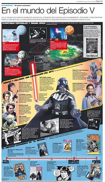 Star Wars ,episodio V cumple 30 años, infografía