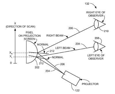 Apple patenta un sistema 3D sin gafas