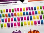 Trivial Pursuit sabiduría online