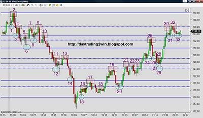 ANALISIS SOPORTES-RESISTENCIAS MINI SP 500