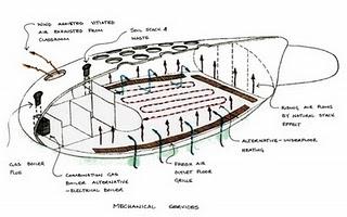 Arquitectura y pedagogía...