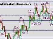 Analisis soportes-resistencias mini