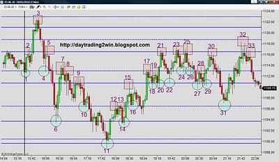 ANALISIS SOPORTES-RESISTENCIAS MINI SP 500